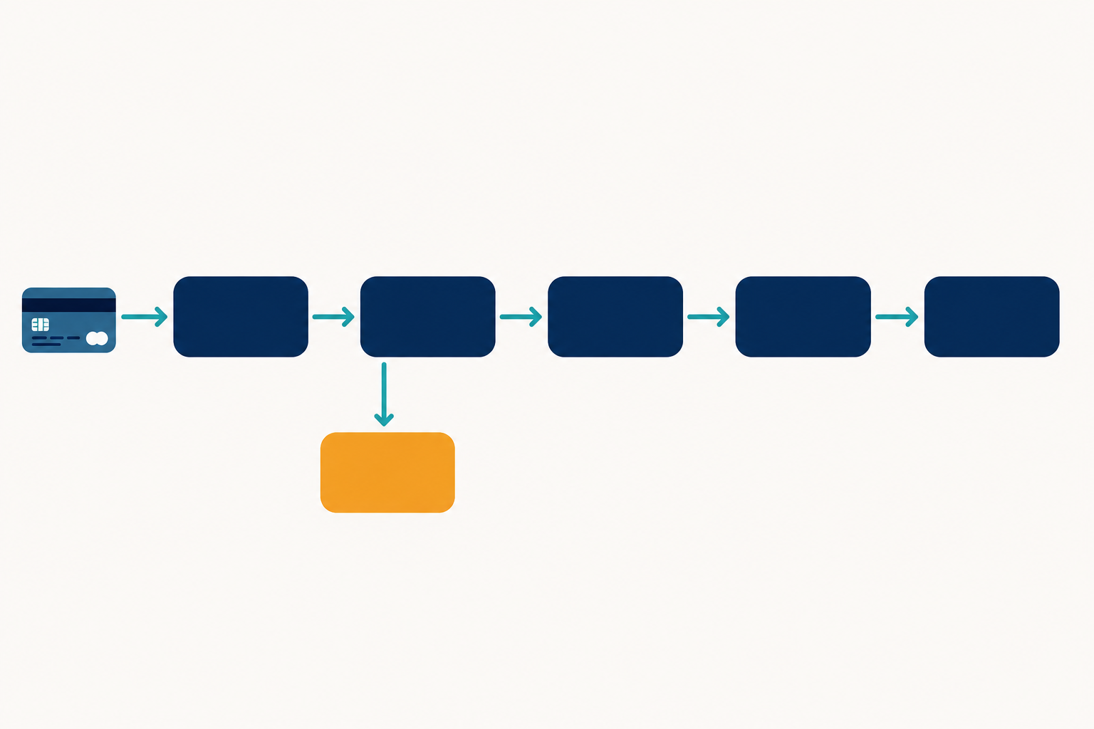 Formal Verification for Bank Dispute Compliance (Reg Z)