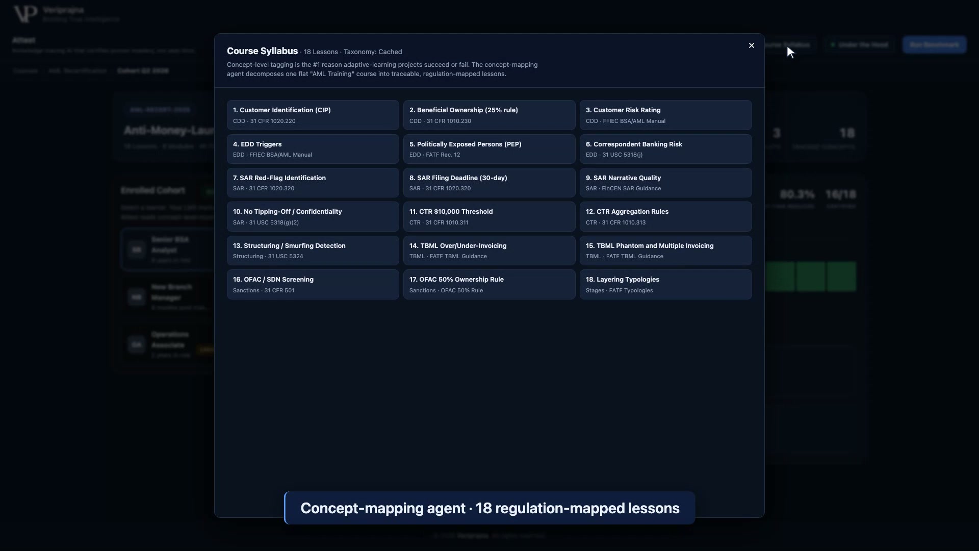 Attest course syllabus modal listing the 18-concept taxonomy the concept-mapping agent produced from one flat AML Training course, each concept tagged with its regulation such as 31 CFR 1020.220 and FATF TBML Guidance.