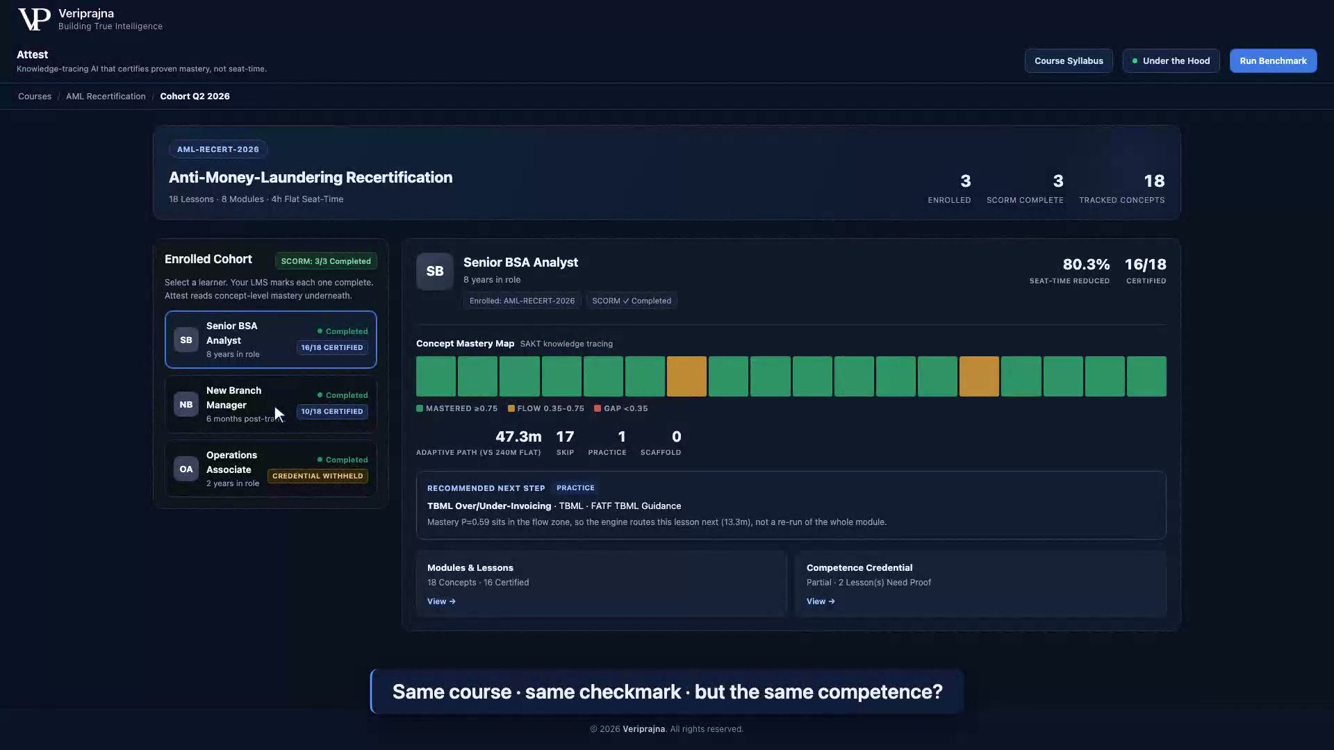 Attest: Adaptive-Learning-KI, die Kompetenz zertifiziert, nicht Abschluss | Veriprajna