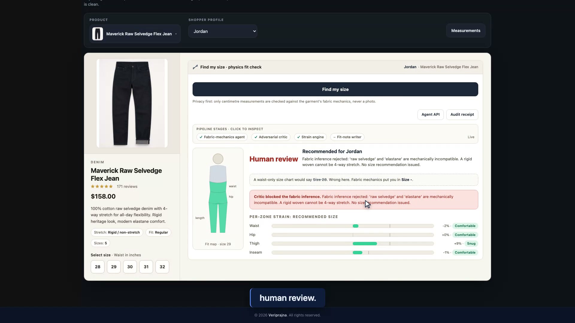 The critic blocking the Maverick Raw Selvedge Flex Jean, with a red Human review panel reading fabric inference rejected because raw selvedge and elastane are mechanically incompatible, a rigid woven cannot be 4-way stretch, so no size recommendation issued.