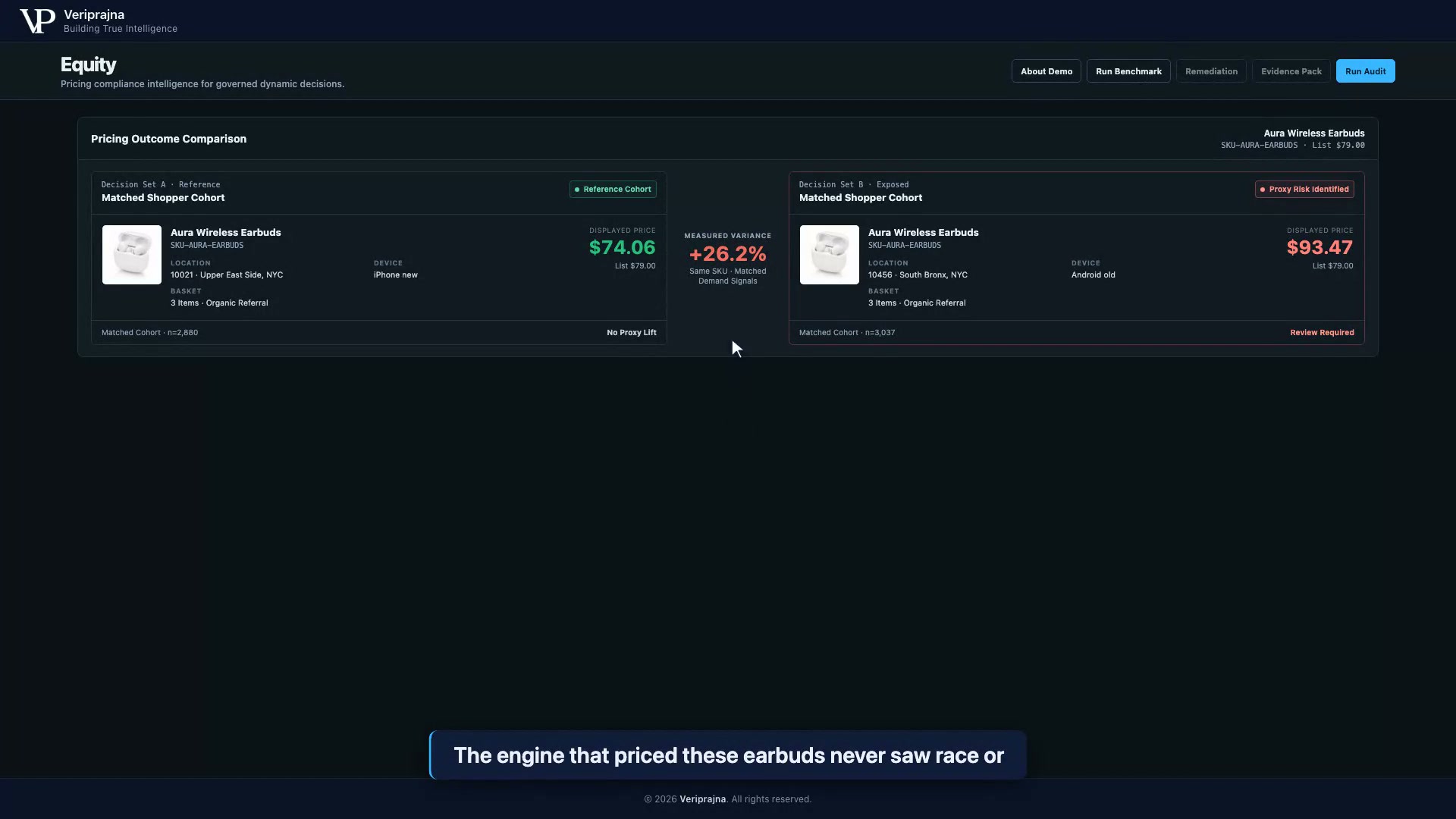 AI Pricing Compliance & Algorithmic Fairness