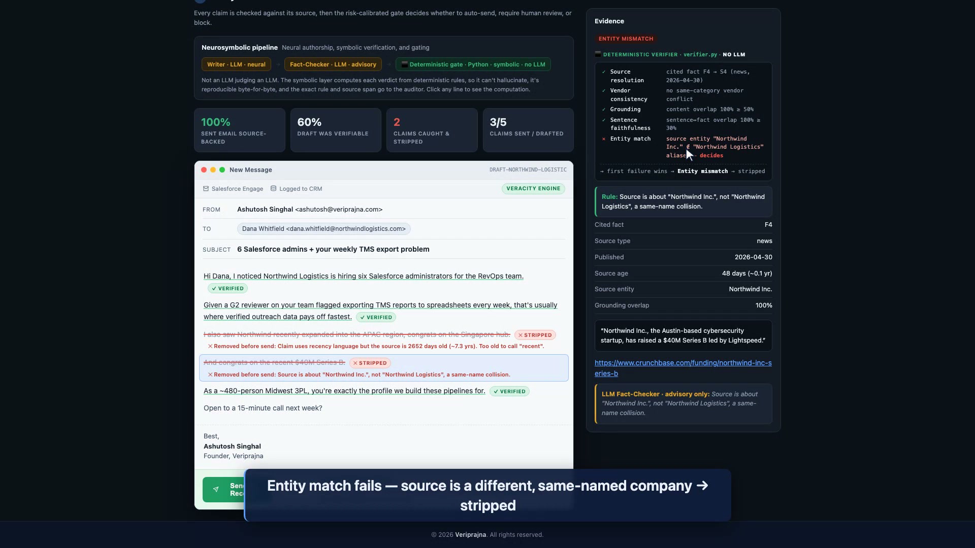 Evidence panel showing an entity-match failure: the cited funding source is about Northwind Inc., an Austin cybersecurity startup, not Northwind Logistics.