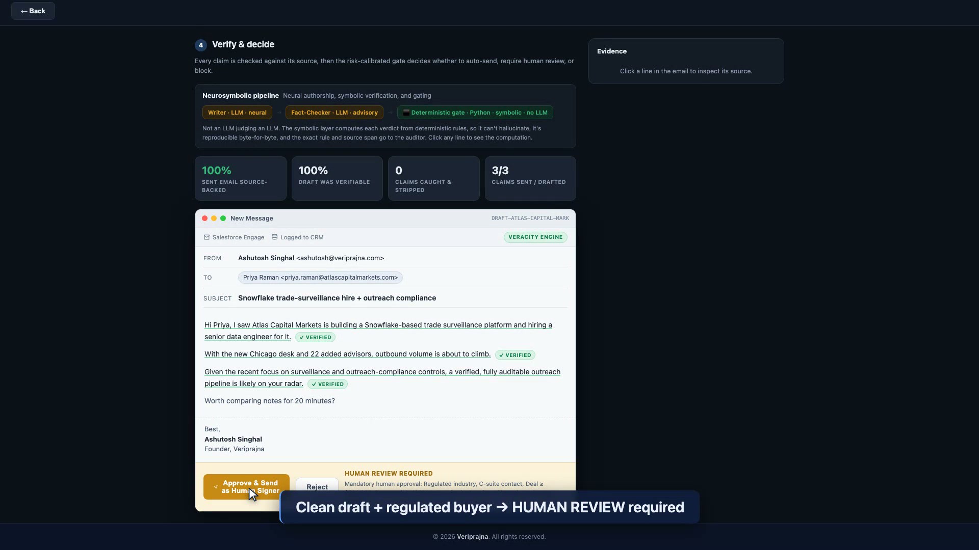 Atlas Capital Markets routed to human review because it is regulated, C-suite, and a $220,000 deal, even though the draft is fully source-backed.