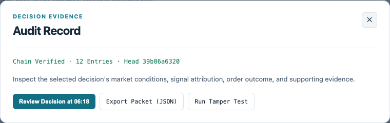 Audit Record showing Chain Verified, 12 Entries, Review Decision, Export Packet JSON and Run Tamper Test.