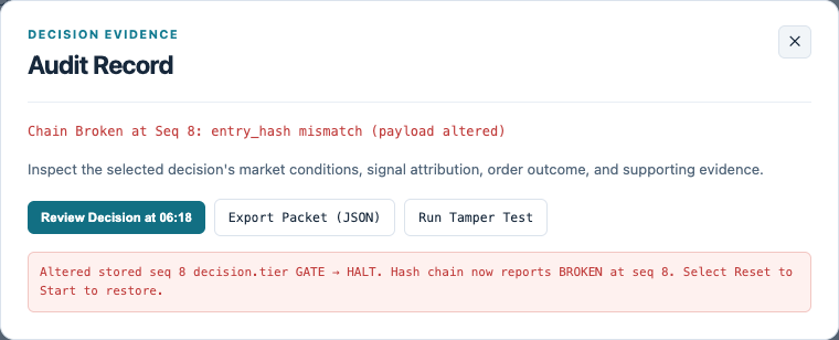Audit Record reports a broken chain at sequence 8 after changing the stored tier from Gate to Halt without updating the hash.