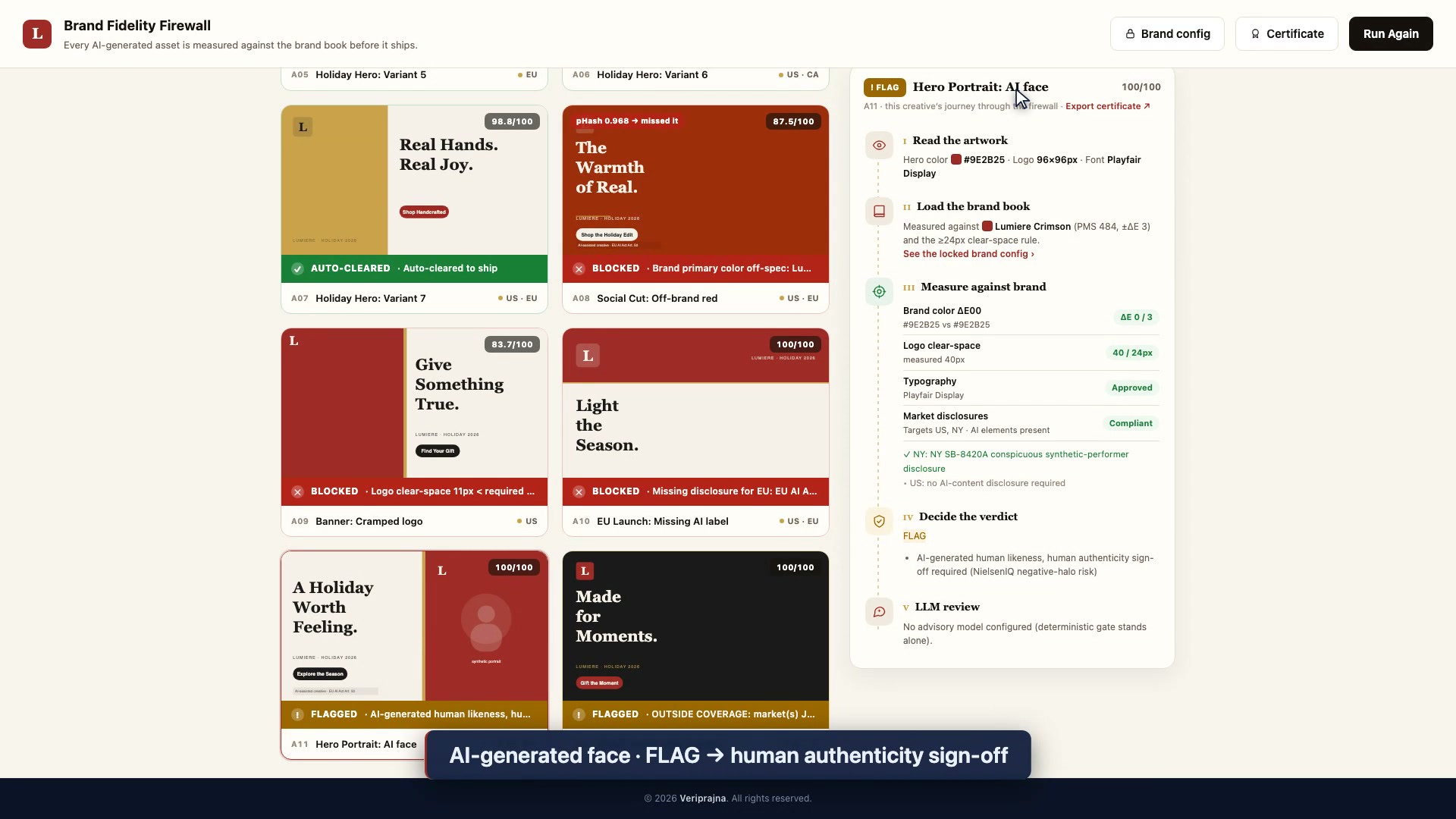 Brand Fidelity Firewall evidence panel for asset a11 showing a FLAG verdict routing an AI-generated human likeness to human authenticity sign-off, with the NielsenIQ negative-halo risk noted