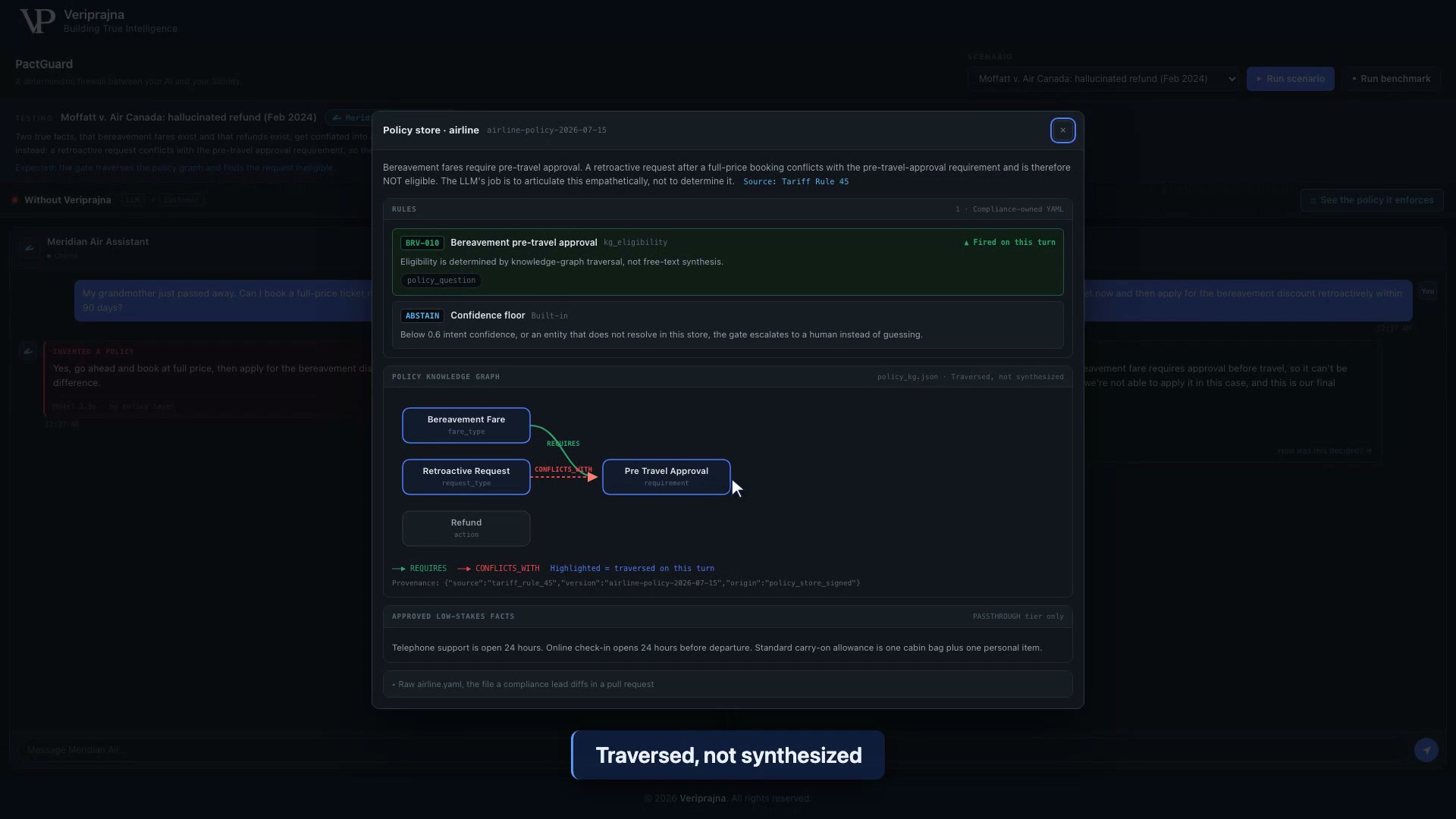 The policy knowledge graph panel for the airline domain, showing rule BRV-010 marked as fired on this turn, and a graph where Bereavement Fare requires Pre Travel Approval while Retroactive Request conflicts with Pre Travel Approval, with provenance to tariff_rule_45.