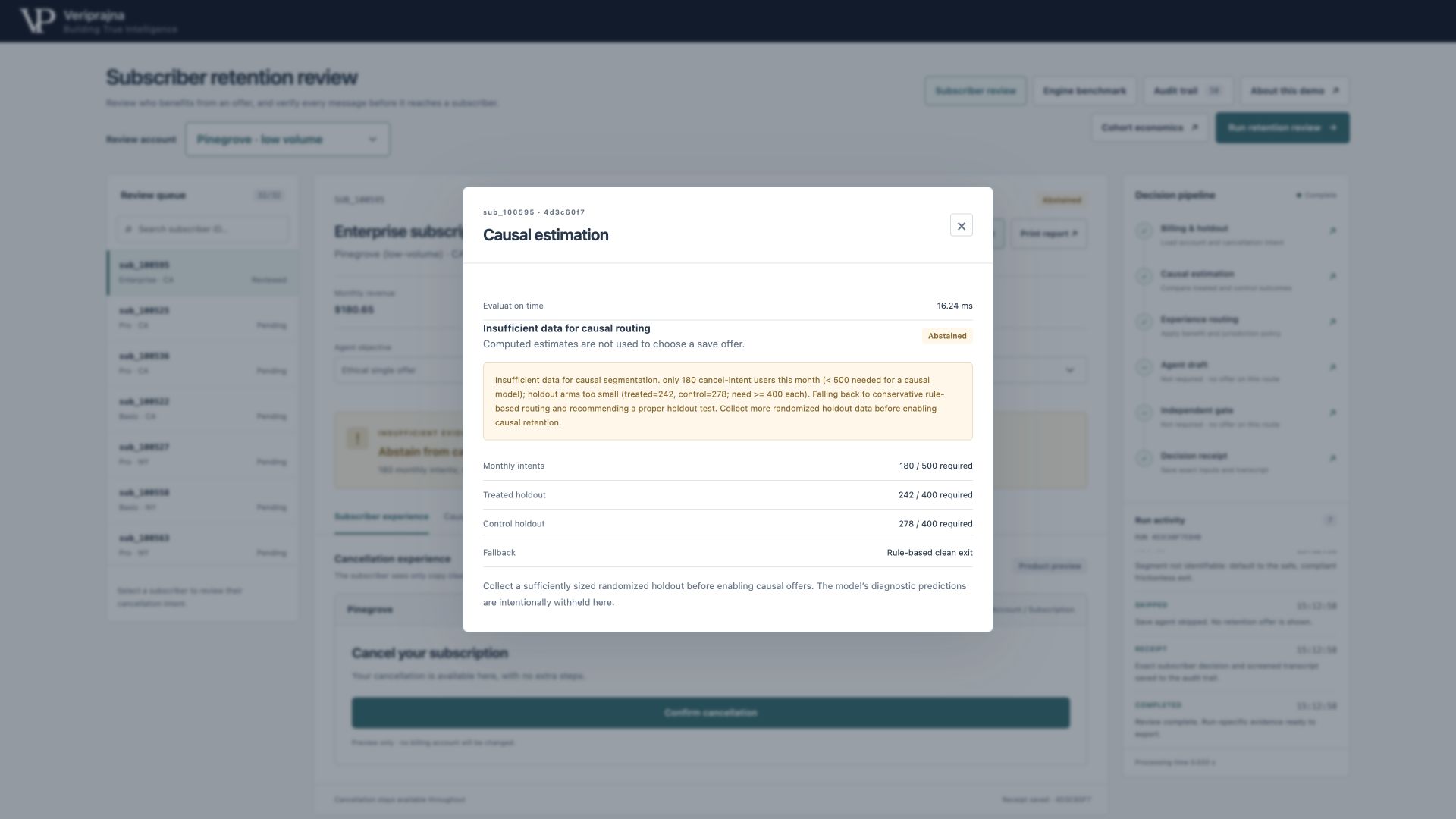 Synthetic Pinegrove evidence dialog showing 180 monthly intents, undersized holdout arms and abstention from causal routing.