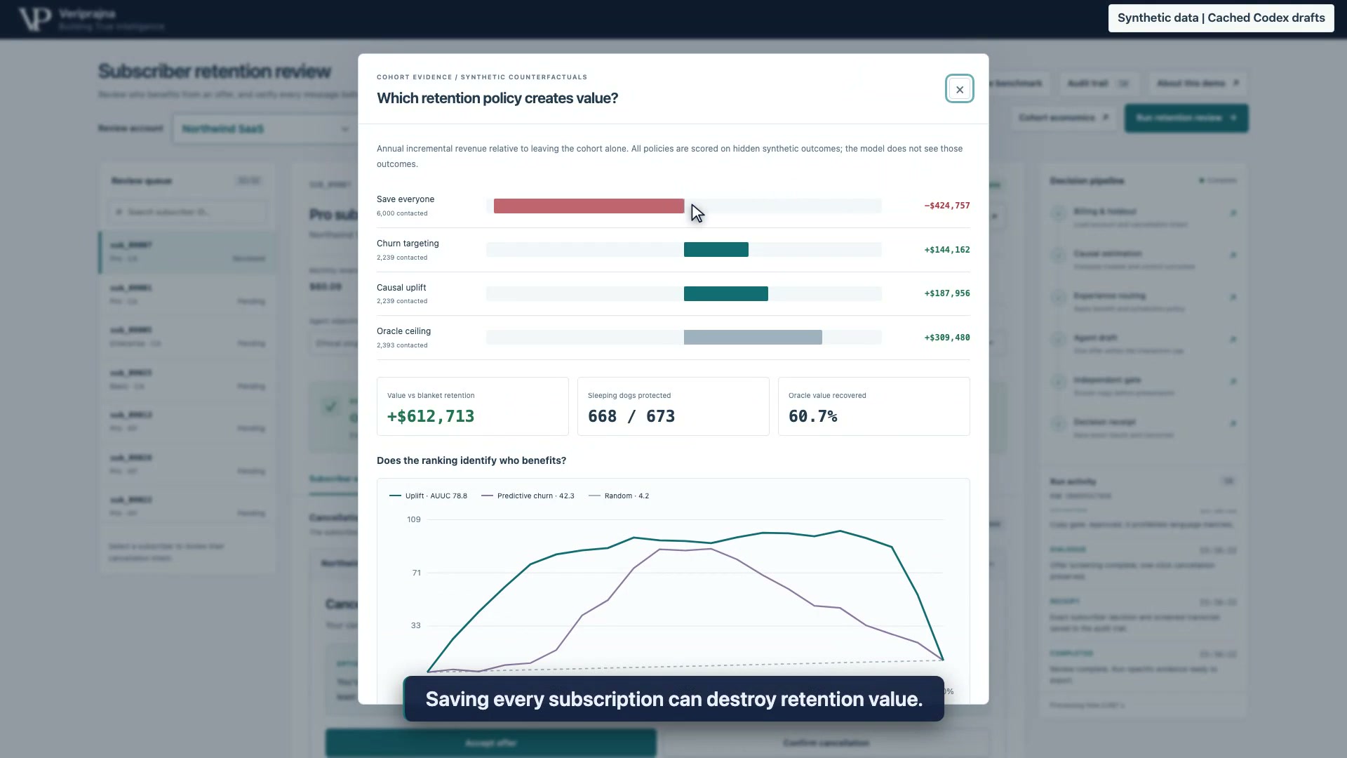 Ethical Subscription Retention AI