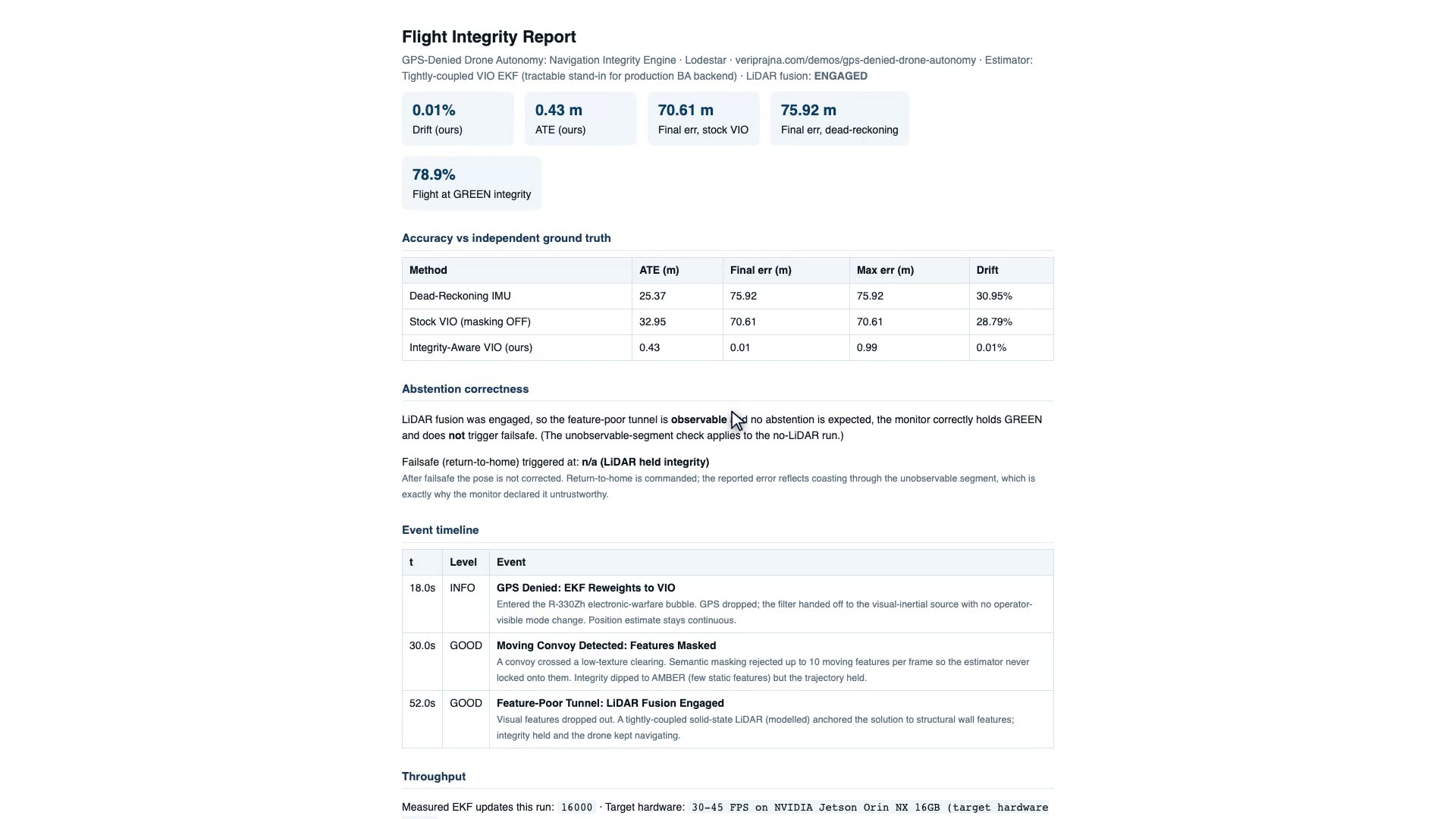 The exported Flight Integrity Report showing the accuracy table versus independent ground truth, abstention correctness, an event timeline, and a scope disclosure section.