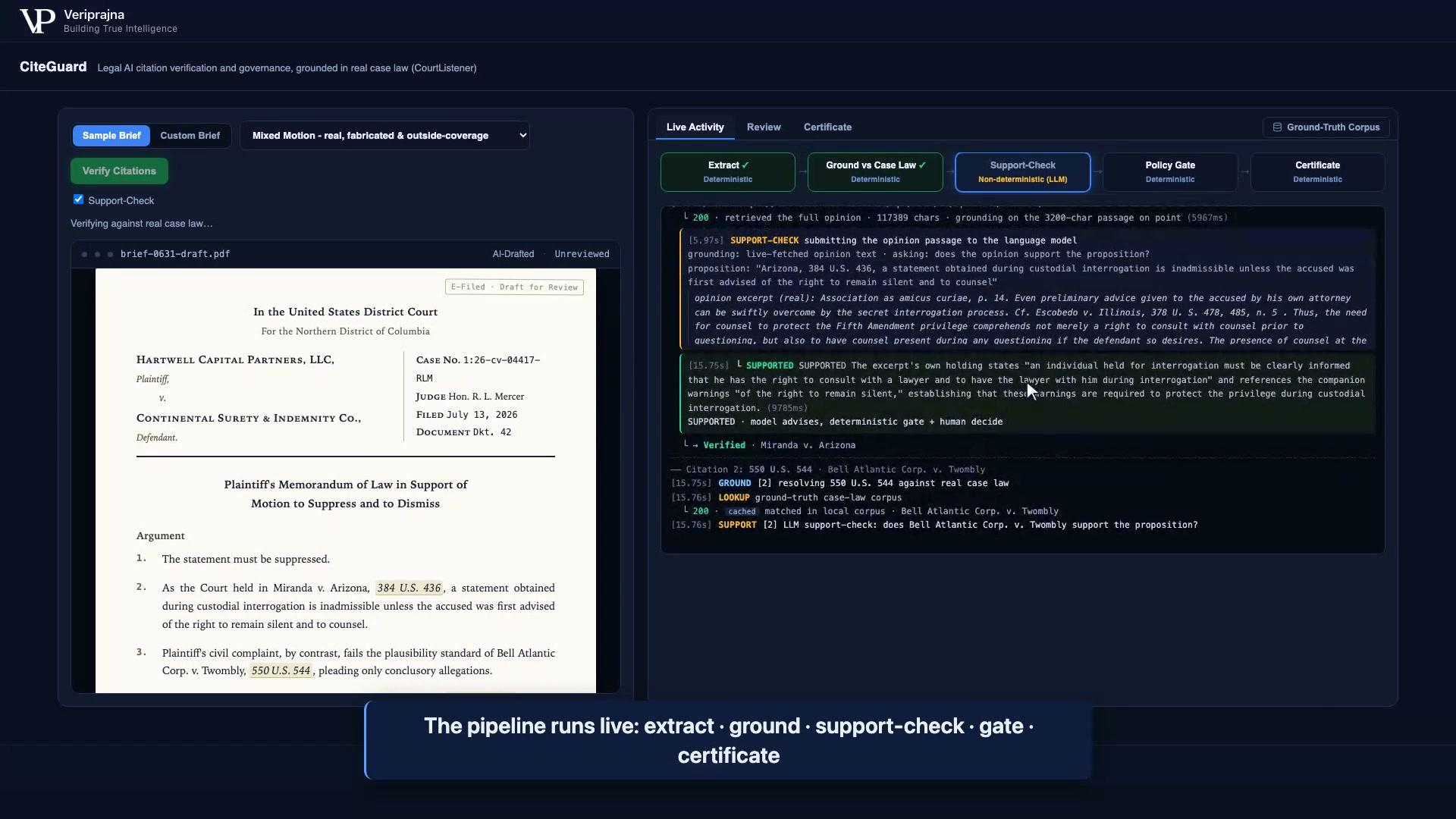 The CiteGuard dashboard: an AI-drafted brief on the left, and a system console on the right showing the extract, ground, support-check, gate, and certificate stages with a live trace of CourtListener requests.
