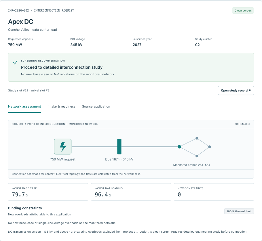 Synthetic Apex DC clean screen showing 79.7% base loading, 96.4% single-outage loading and zero new constraints.