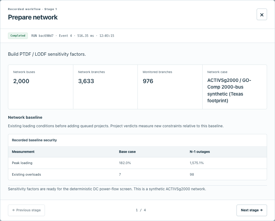 Completed network preparation showing the synthetic network, monitored transmission subset and screening assumptions.