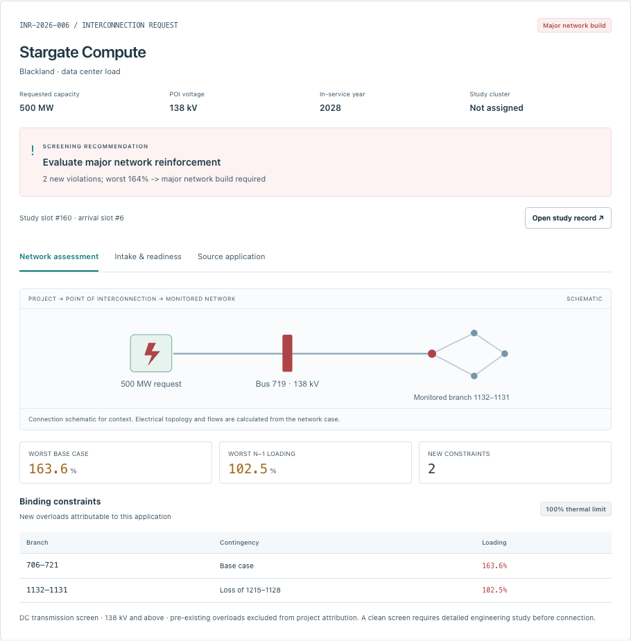 Synthetic Stargate Compute major-network-build recommendation with 163.6% worst base loading.