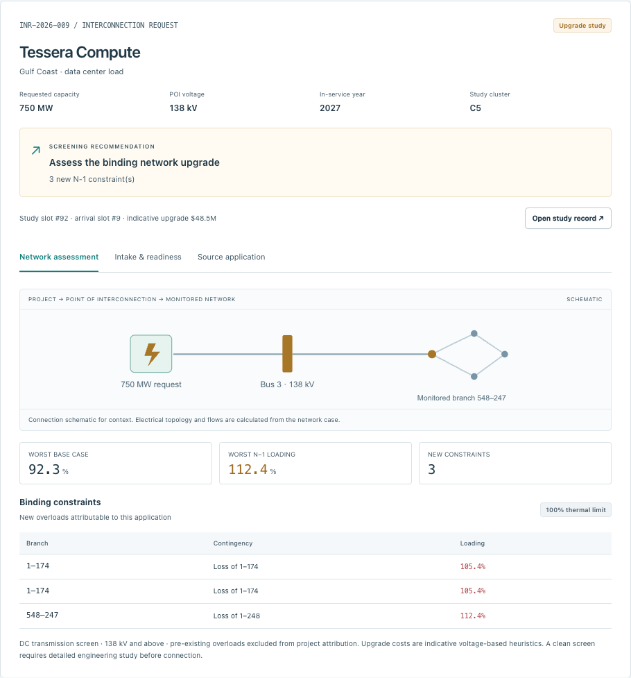 Tessera network assessment with 92.3% base loading, 112.4% single-outage loading, and the deciding branch and outage records.