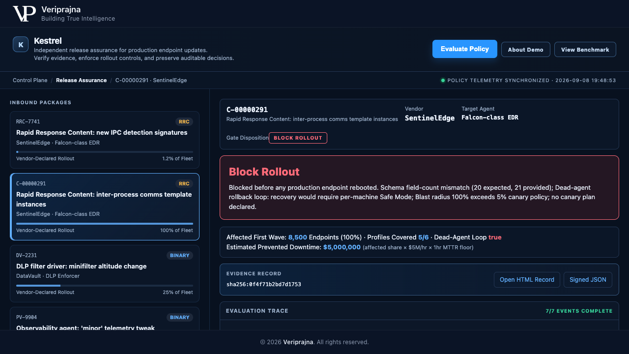 The full C-00000291 block decision in Kestrel with its evidence record expanded. Below the red block verdict, an evidence record panel shows a SHA-256 content hash with Open HTML Record and Signed JSON buttons, above an evaluation trace reading 7 of 7 events complete.