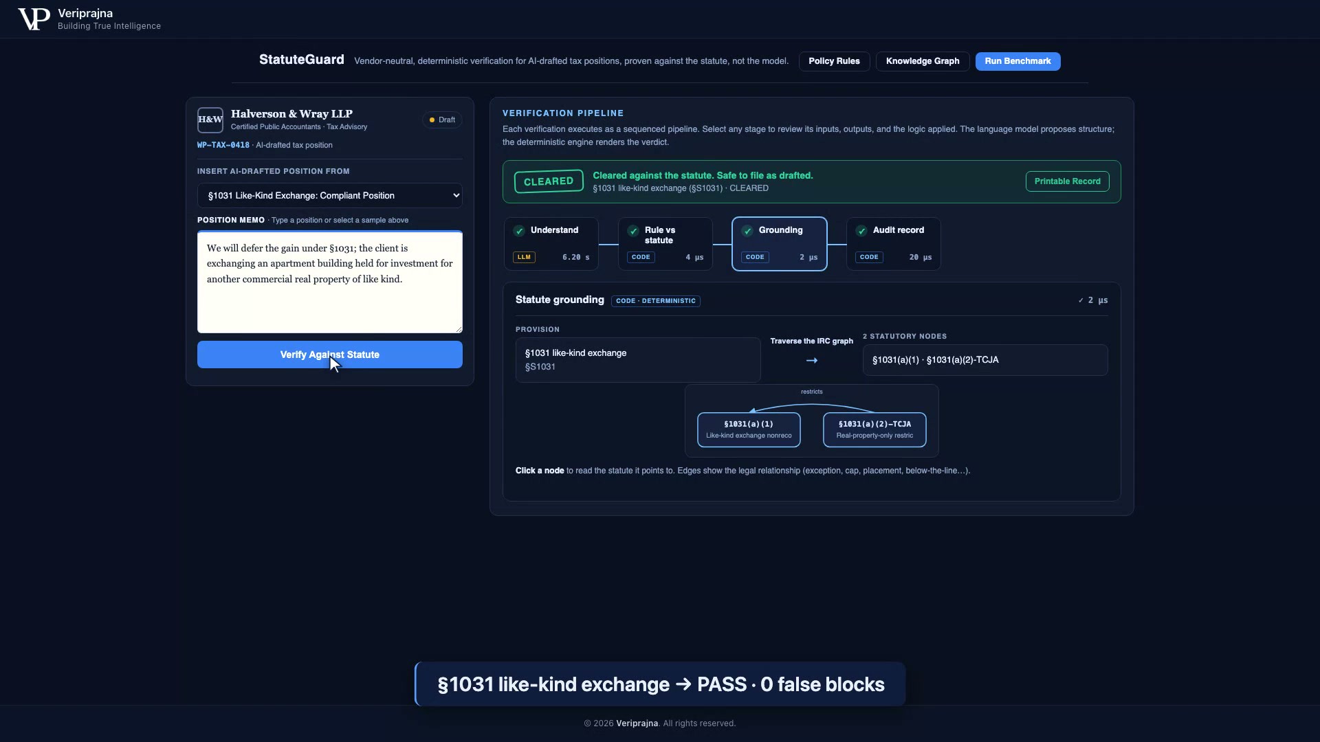StatuteGuard showing CLEARED, safe to file, on a §1031 like-kind exchange of investment real property, with a two-node statute-grounding graph for §1031(a)(1) and §1031(a)(2)-TCJA.