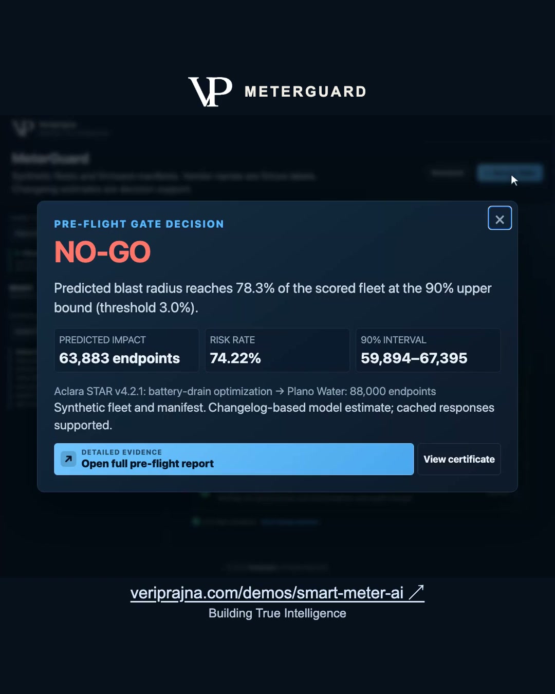 A smart meter update can reduce predicted failures and still leave too much risk to recommend a release. In our synthetic MeterGuard example