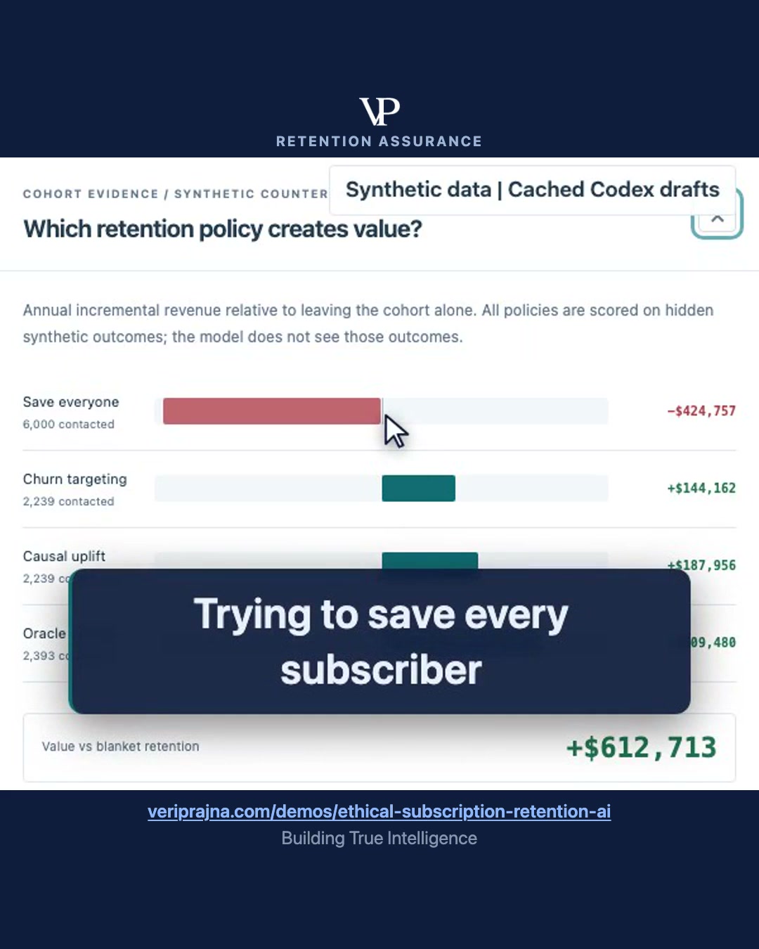 A retention discount should leave the subscriber's exit open. In our synthetic subscription demo, one eligible subscriber sees a single opti