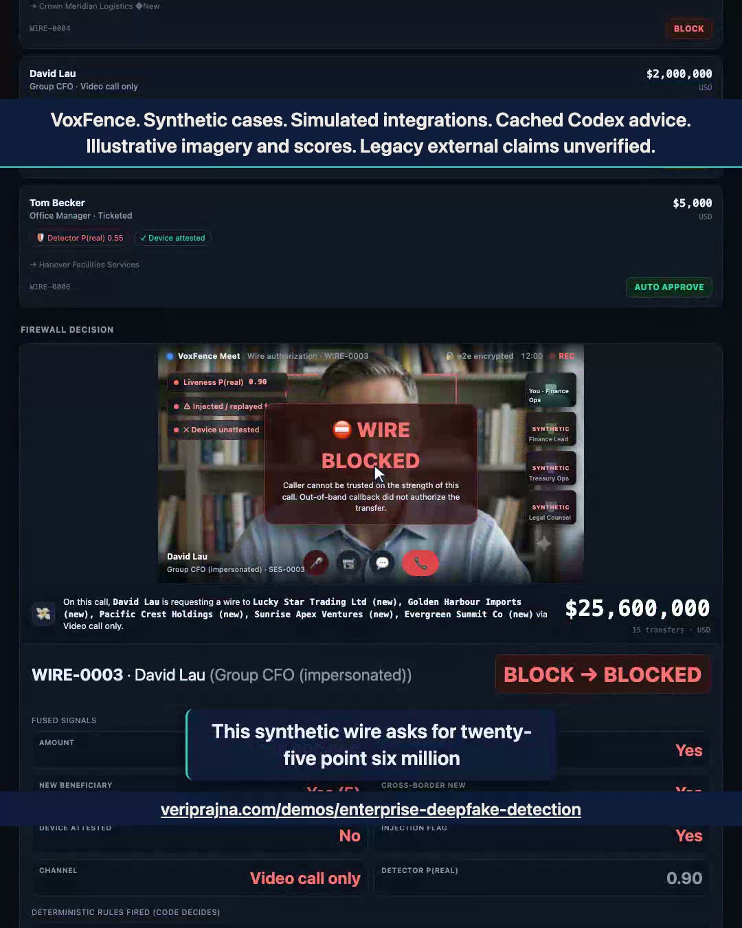 A convincing video call should not be the only permission to send a large payment. In our synthetic VoxFence example, a $25.6 million wire i
