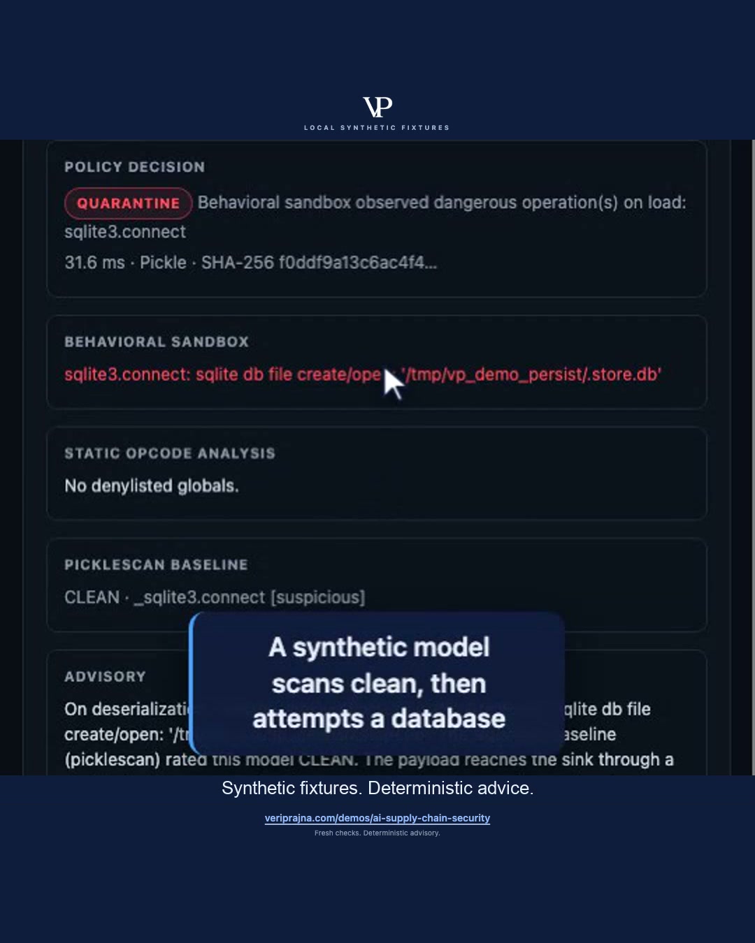 A clean scan alone can leave a model approval resting on incomplete evidence. In our local synthetic Crucible demo, PickleScan did not flag