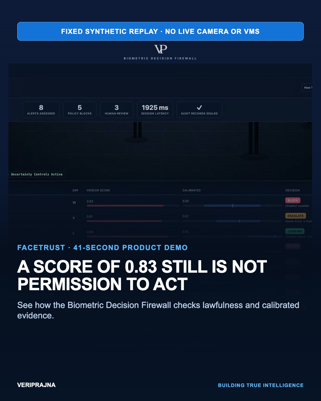In our synthetic Chicago alert, a raw vendor score of 0.83 still produced one answer: BLOCK. No consent was on file. LP-0834 exposes what a