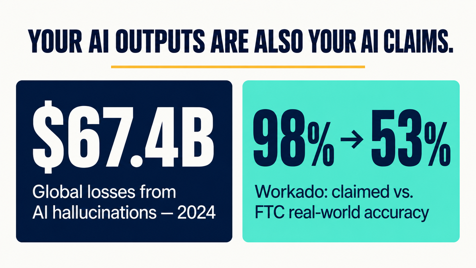 Infographic showing AI hallucination costs and FTC accuracy enforcement gap