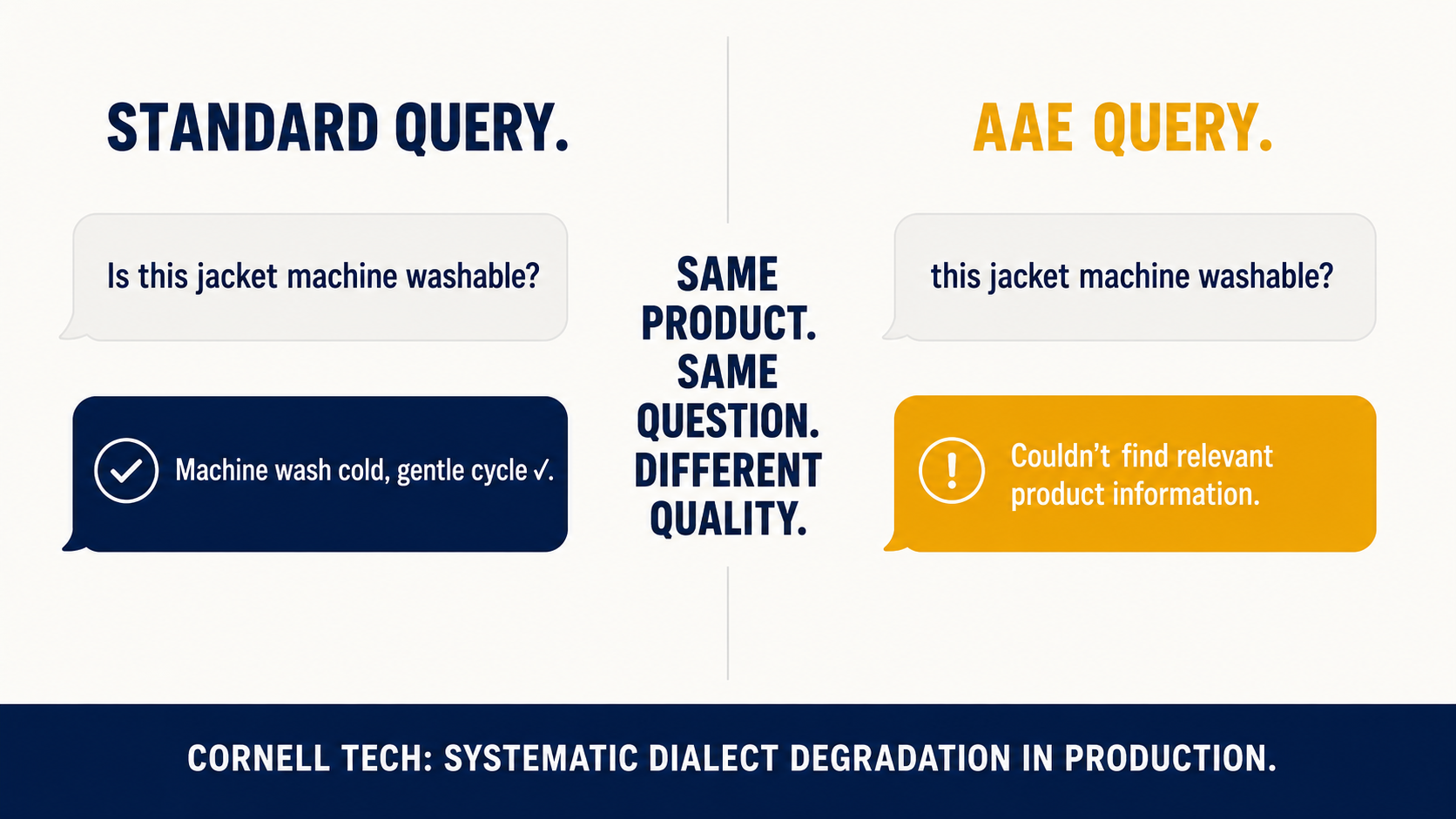 Side-by-side comparison: same product query in standard English vs African American English, showing systematically lower response quality — Cornell Tech study