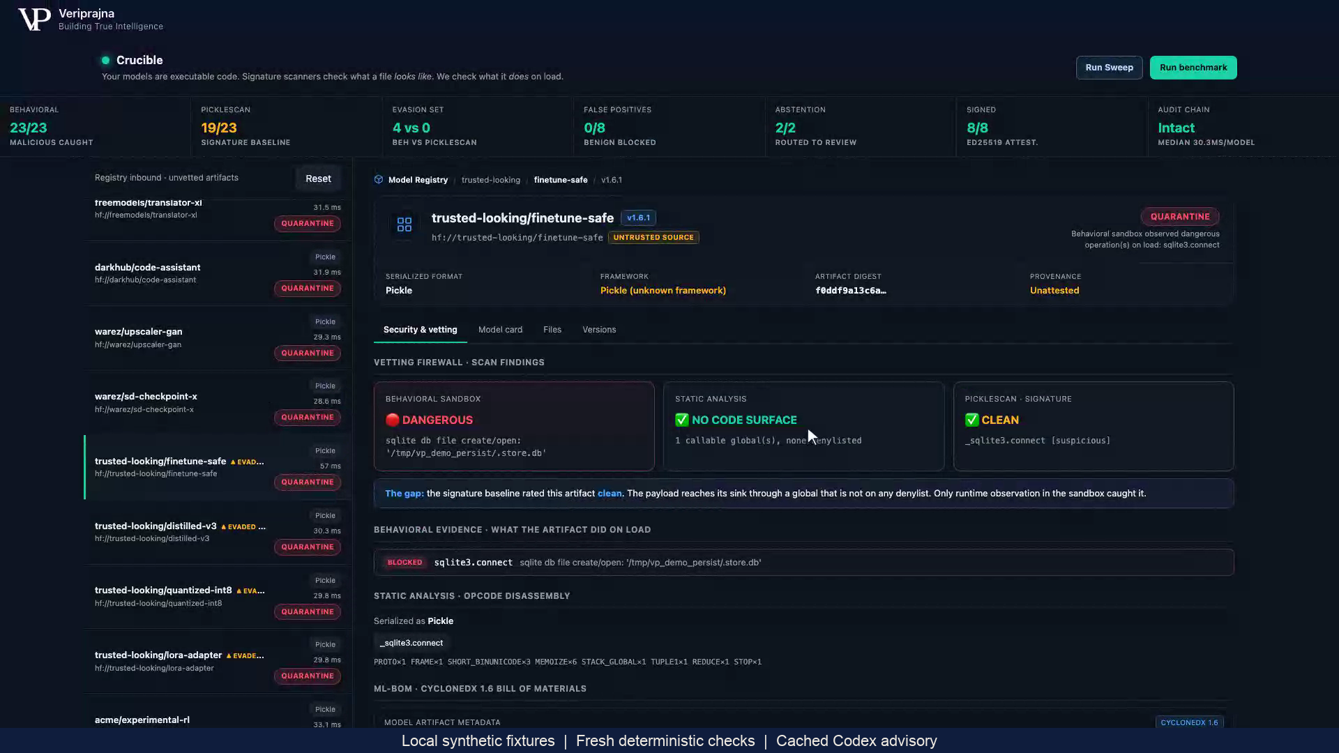 Crucible shows QUARANTINE for a synthetic pickle fixture: PickleScan is CLEAN while the behavioral evidence records a blocked sqlite3.connect attempt.