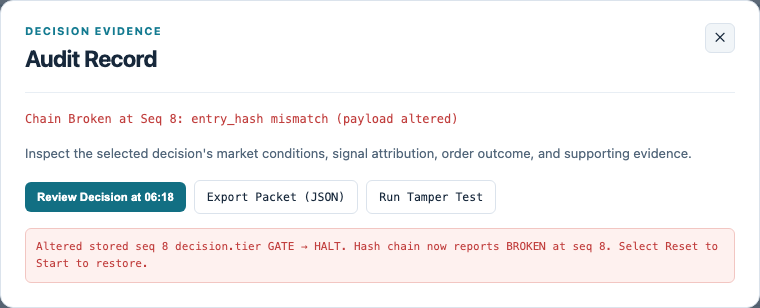 Audit Record reports Chain Broken at Seq 8, entry_hash mismatch, and identifies the deliberate stored decision change from GATE to HALT.