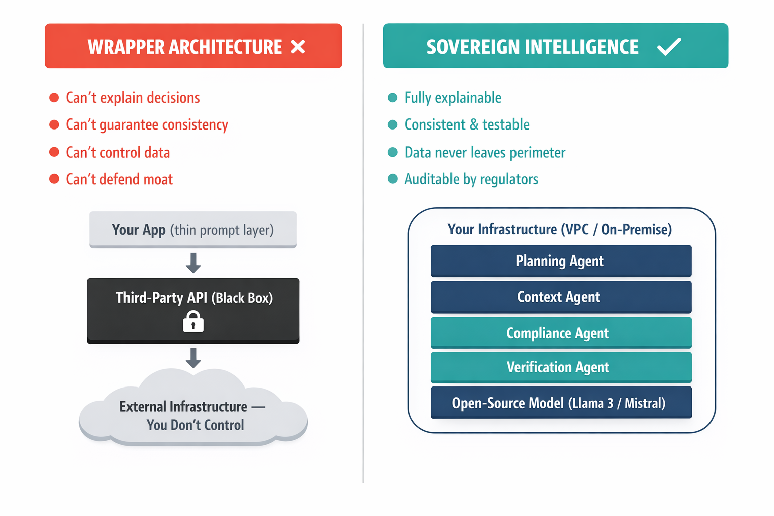 A side-by-side comparison diagram contrasting the