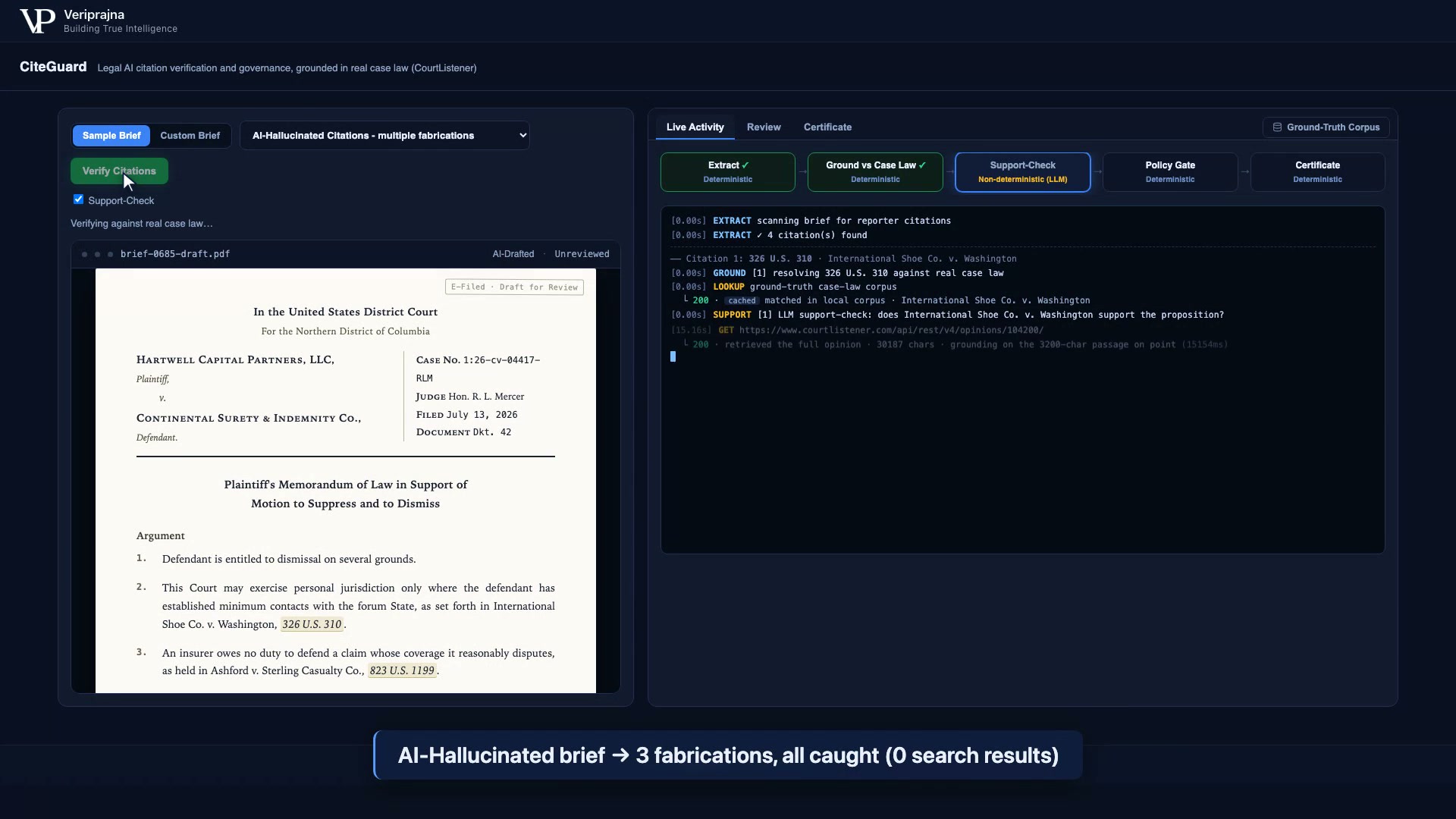 CiteGuard pipeline diagram with five stages lit in sequence: Extract deterministic, Ground vs Case Law deterministic, Support-Check labeled non-deterministic LLM, Policy Gate deterministic, Certificate deterministic, above a live console streaming a real CourtListener GET request returning 200 for a retrieved opinion.