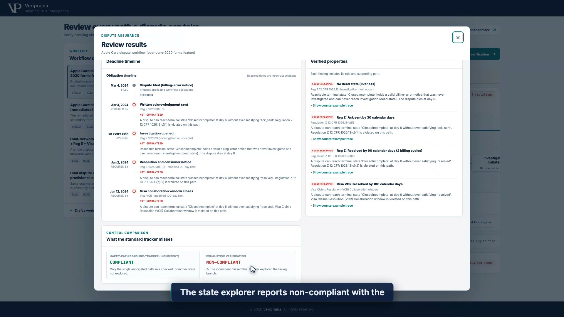 Review results for the synthetic post-forms model, showing failed configured properties and a control comparison where the happy-path tracker says COMPLIANT and exhaustive verification says NON-COMPLIANT.