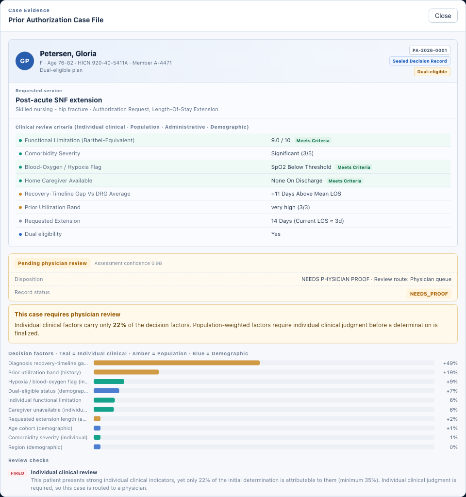 Synthetic A-4471 skilled nursing extension case file showing a pending physician-review route, a NEEDS_PROOF record state and clinical review criteria