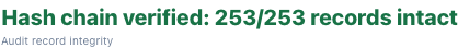 Local CertaRoute chain-check result reading Hash chain verified: 253/253 records intact