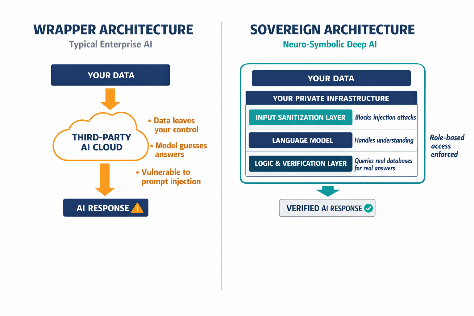 A side-by-side architectural comparison showing the vulnerable