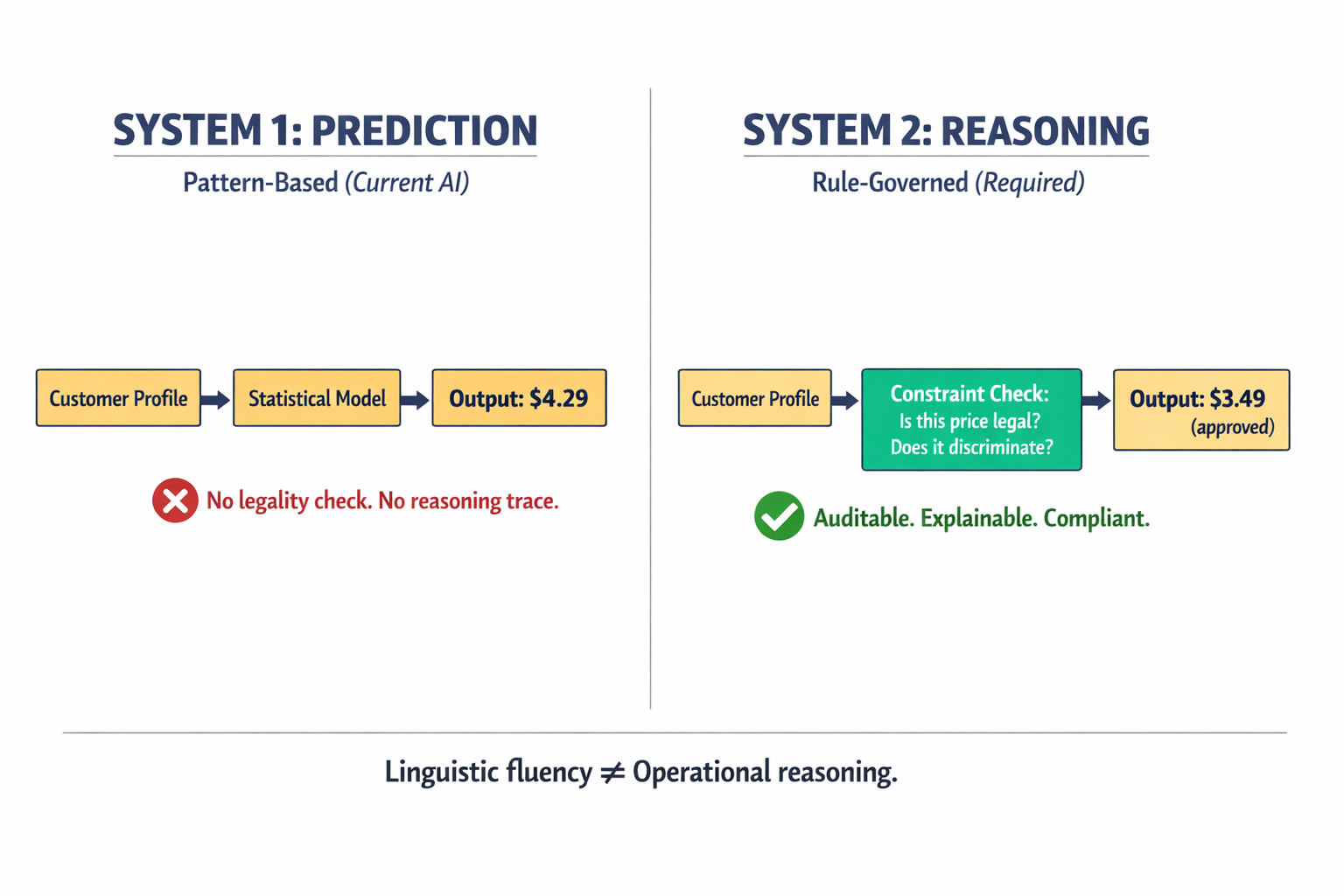 A side-by-side comparison diagram showing