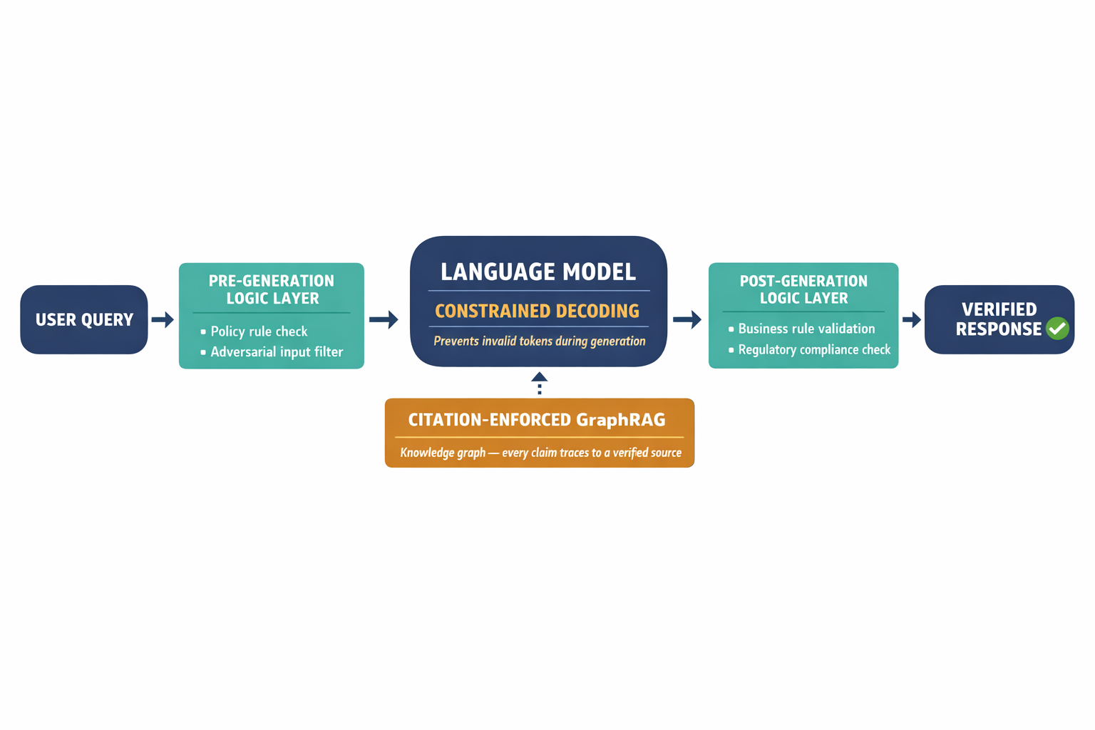 A labeled diagram of the neuro-symbolic