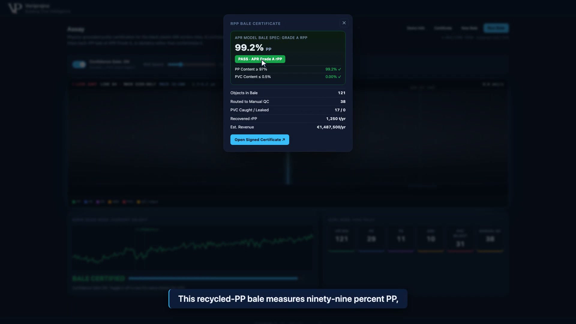 Assay signed rPP bale certificate with the confidence gate ON: 99.2% PP, 0% PVC, marked PASS APR Grade A rPP, with every APR clause checked green