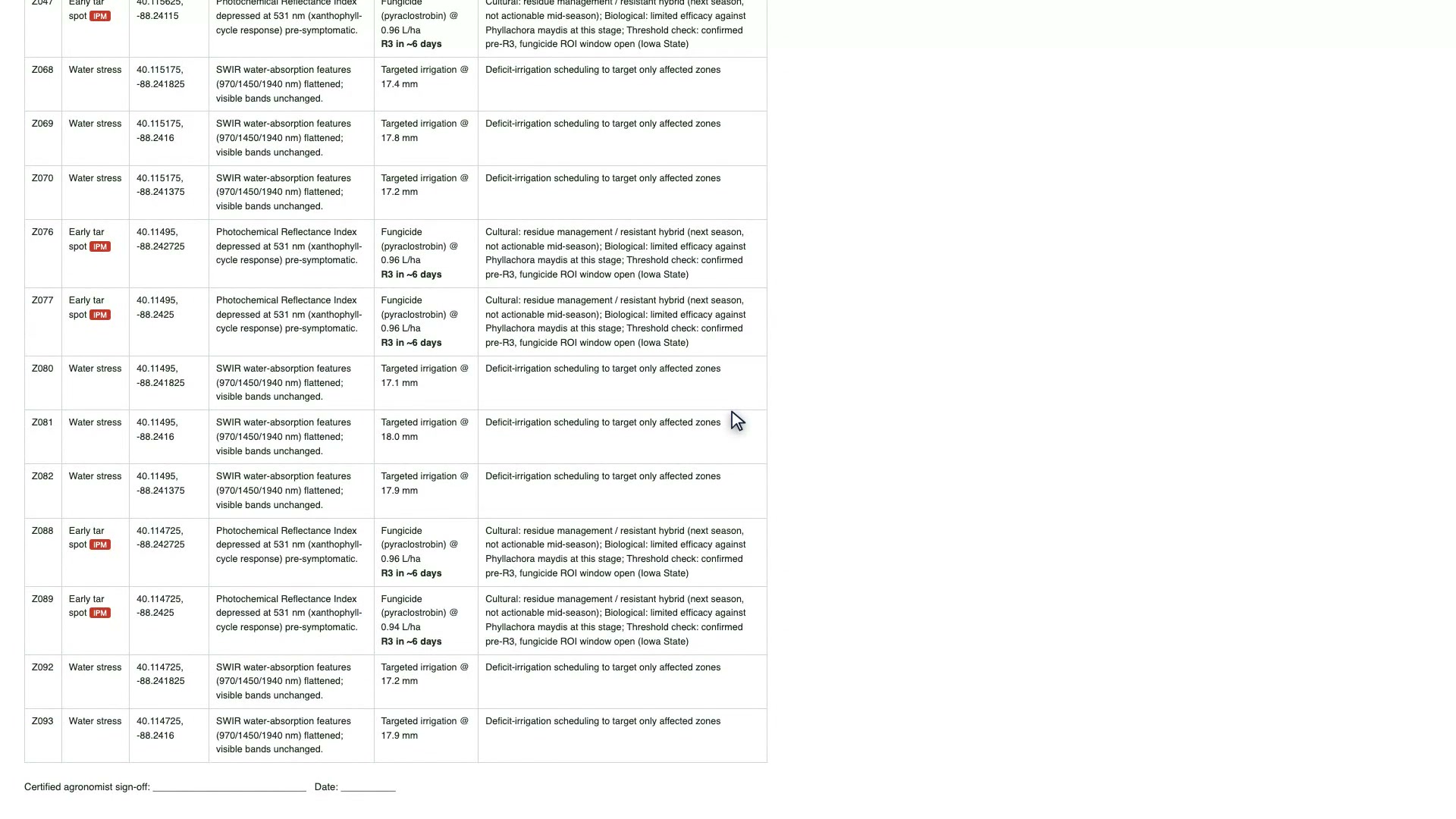 Demo-generated EU Farm-to-Fork IPM-style record template for review: a per-zone table listing geo-coordinates, spectral evidence, recommended fungicide and irrigation rates, R3 deadlines, and a certified agronomist sign-off line.