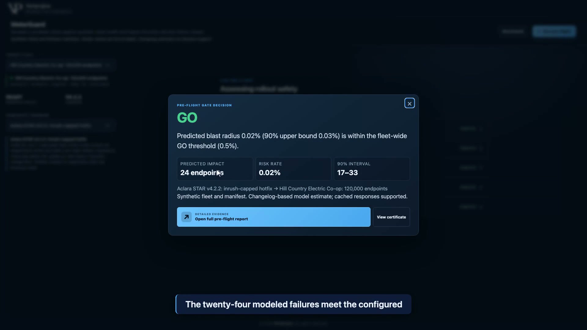 MeterGuard GO recommendation for the synthetic Co-op population, showing 24 modeled failures, a 0.02% mean and a 0.03% upper rate.