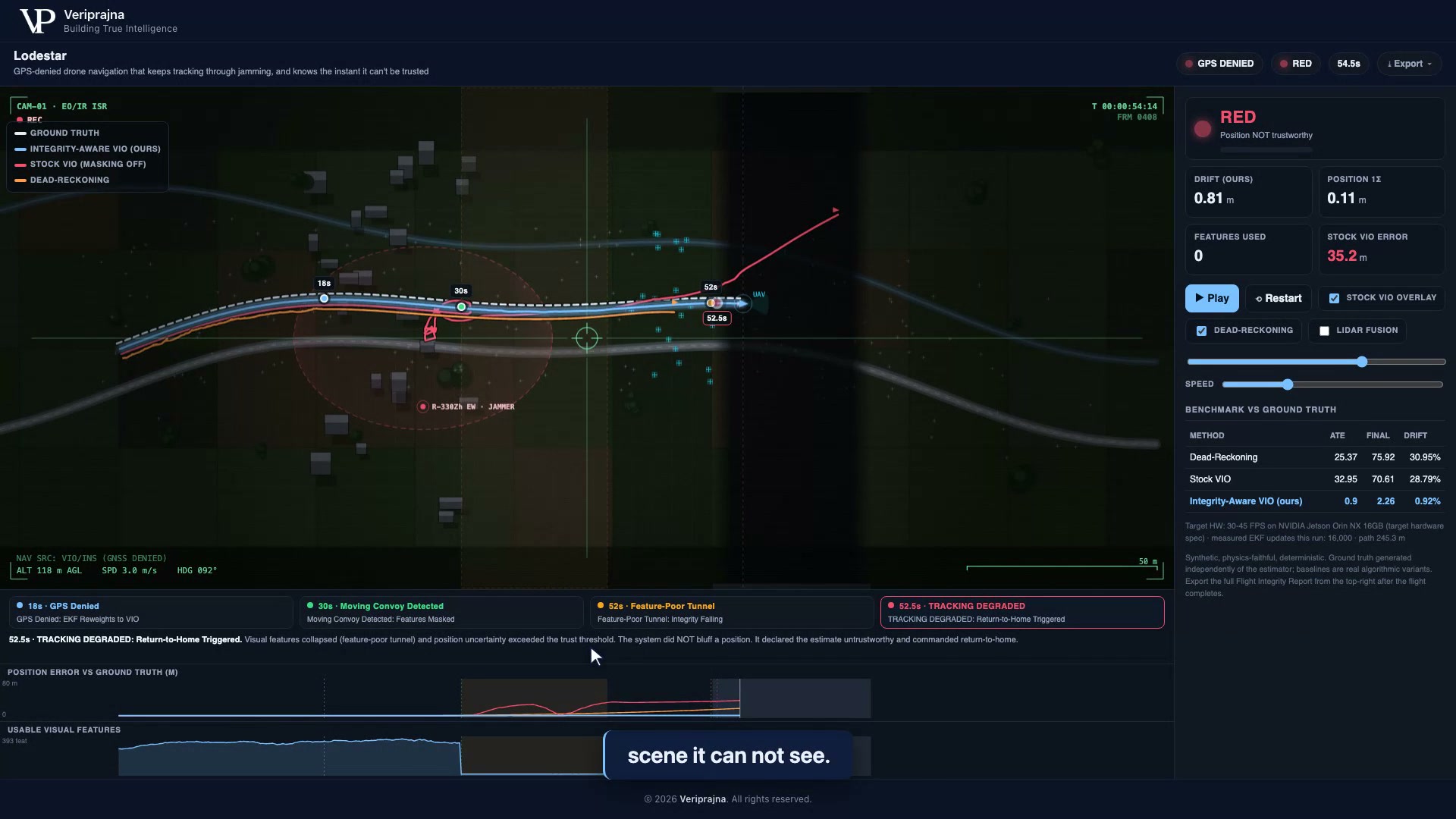 Lodestar dashboard in the dark tunnel, integrity RED reading position NOT trustworthy, features used 0, timeline event at 52.5 seconds showing return-to-home triggered.