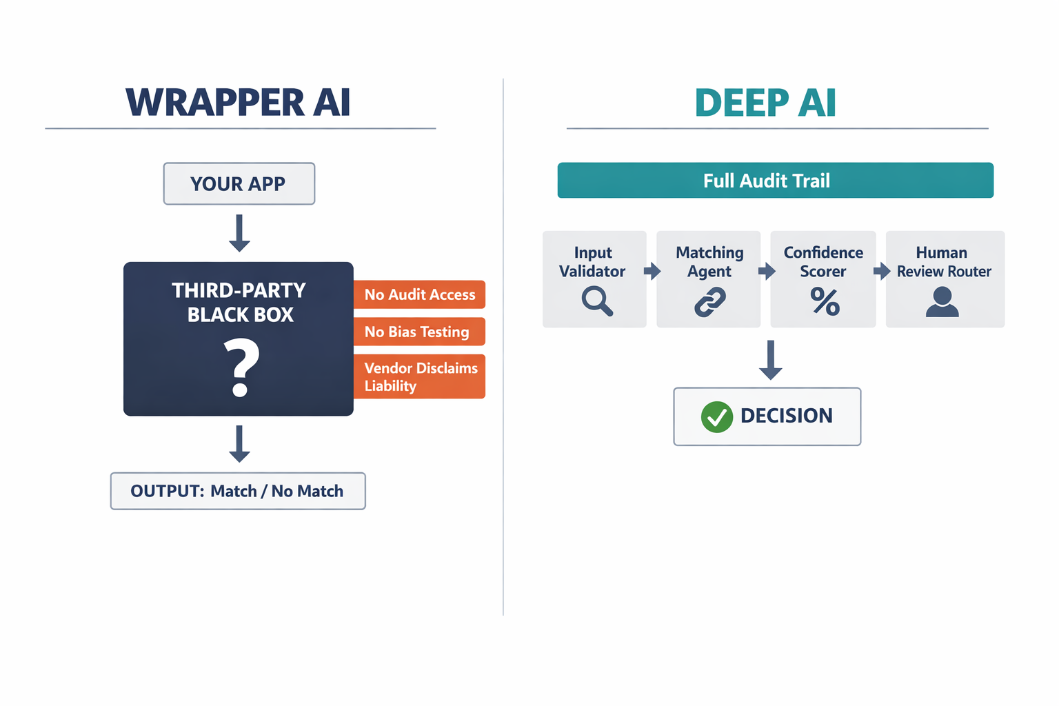 A side-by-side comparison diagram contrasting