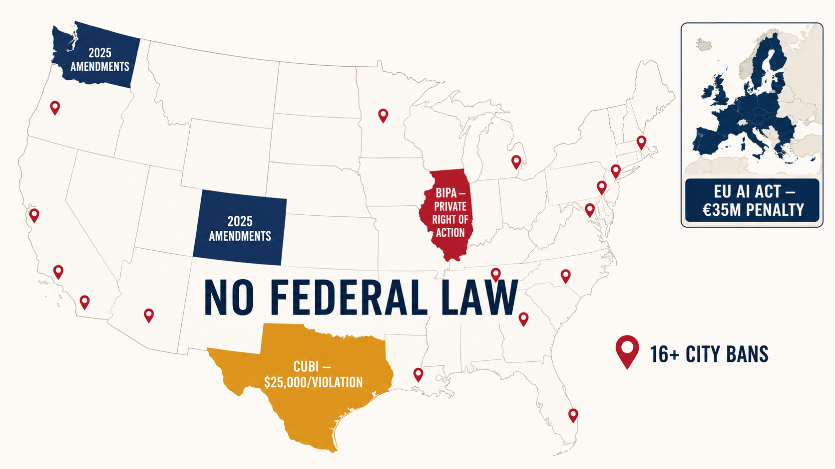 US regulatory map showing BIPA in Illinois, CUBI in Texas, state amendments, 16+ city bans, and EU AI Act exposure with no federal law label