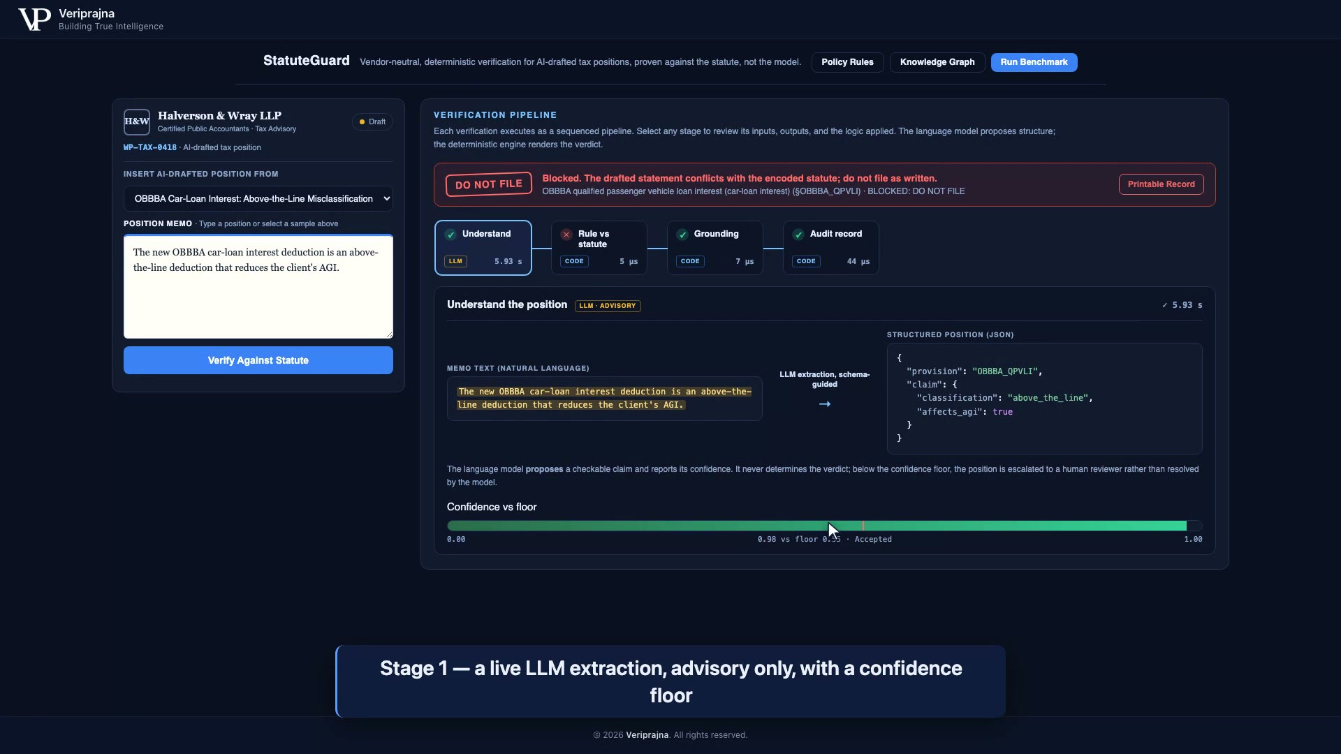 StatuteGuard extraction stage showing the LLM proposing classification above_the_line and affects_agi true at 0.98 confidence, marked advisory only