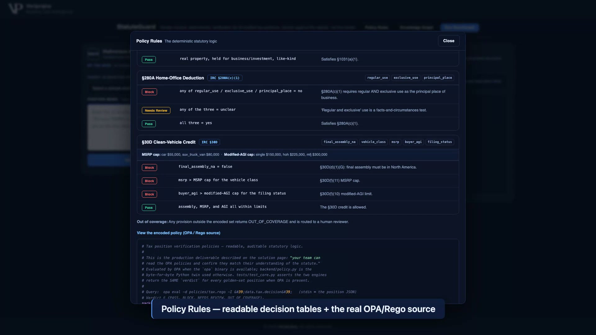 StatuteGuard Policy Rules panel showing readable decision tables for the §280A home-office and §30D clean-vehicle rules alongside the real OPA/Rego source