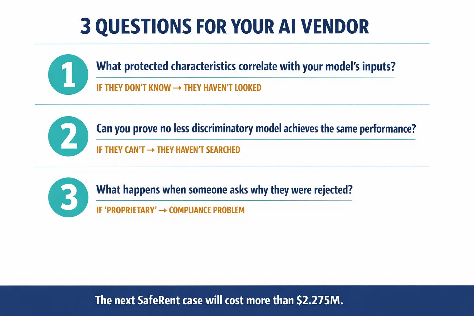A clean visual presenting the three critical vendor accountability questions as a structured checklist, serving as a takeaway reference for executives.