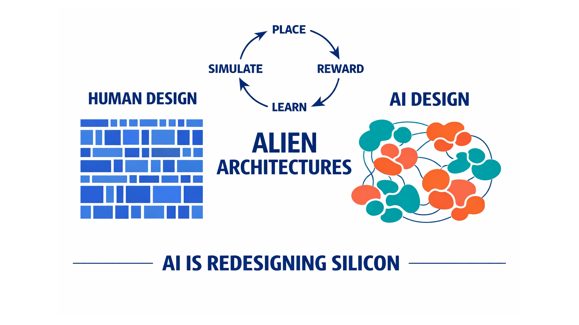 The Chips That Look Wrong But Run Faster: How AI Is Redesigning Silicon