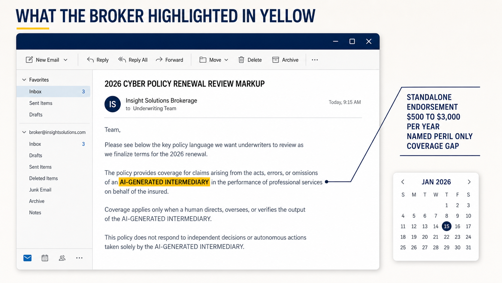 Email screenshot showing 2026 cyber renewal with AI-generated intermediary highlighted in yellow and standalone endorsement gap annotated.