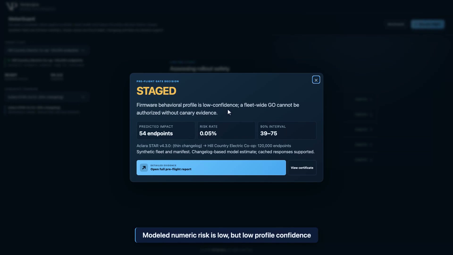 MeterGuard STAGED modal showing low profile confidence despite a 0.05% modeled risk rate